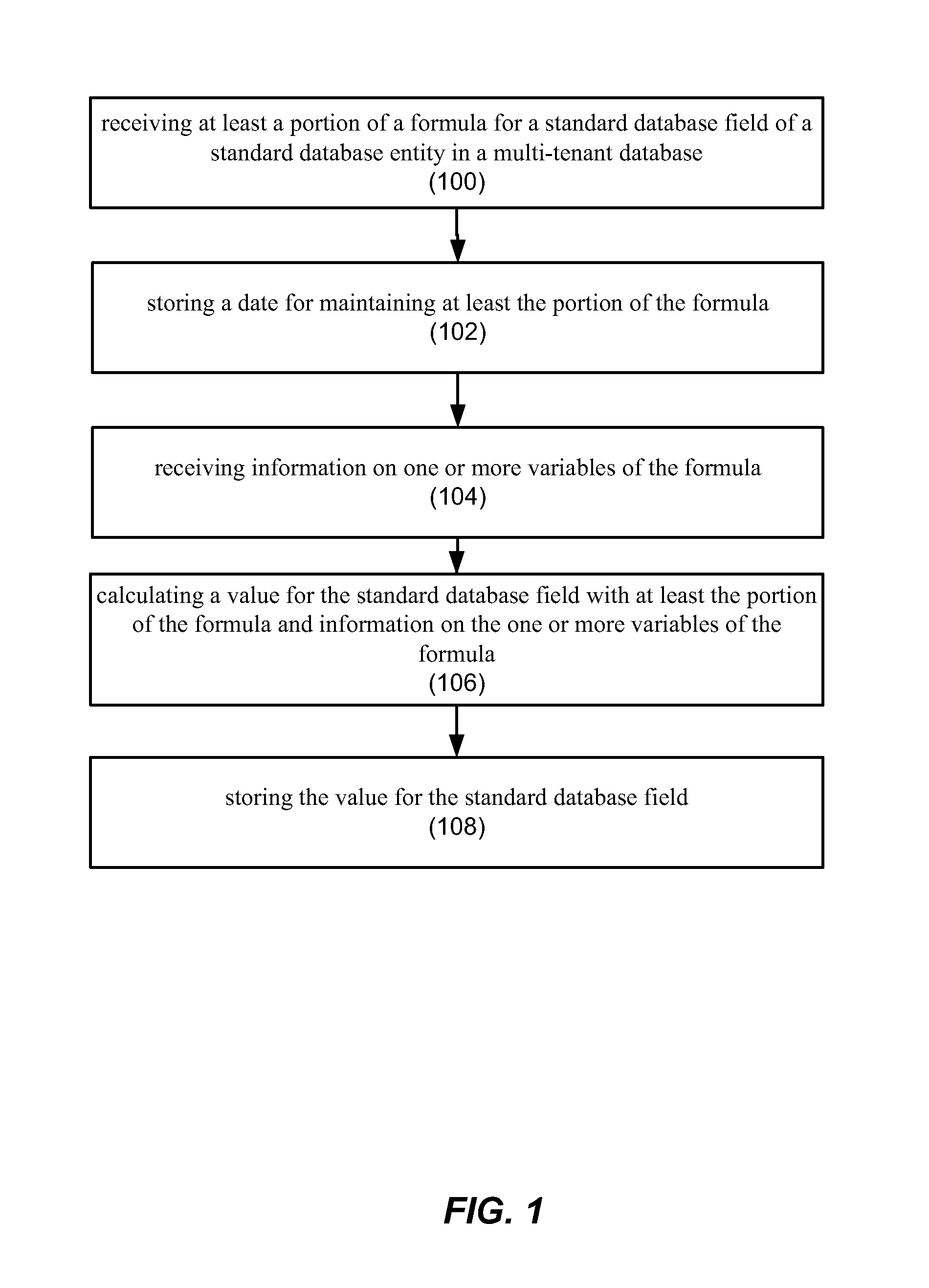 Customizing standard formula fields in a multi-tenant database system environment