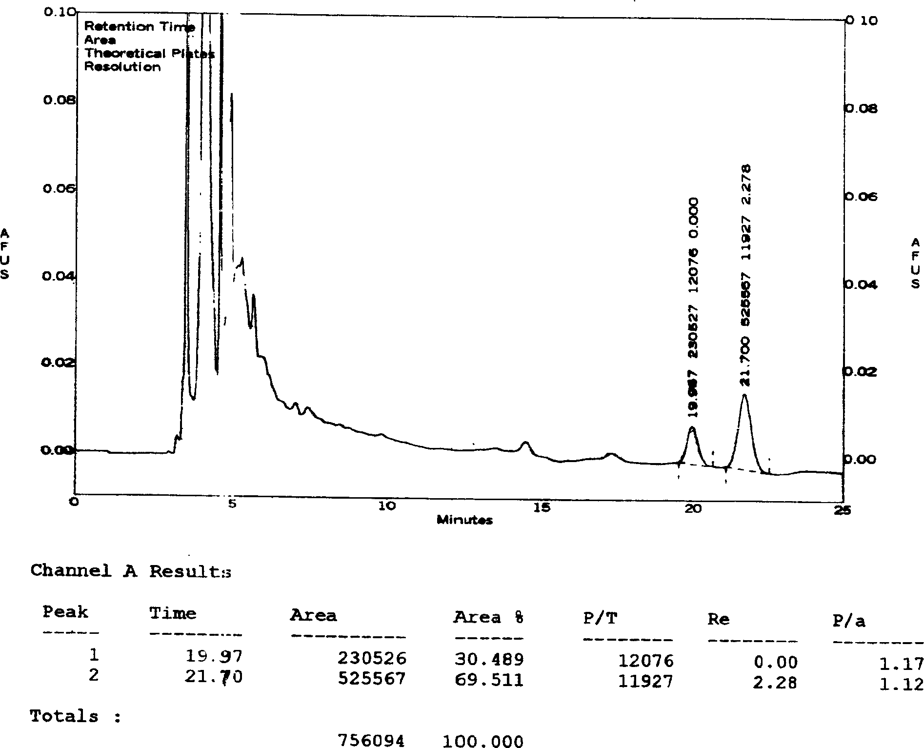 Quality control method for vatility source preparation