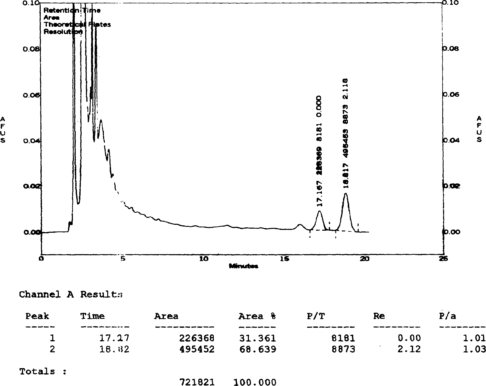 Quality control method for vatility source preparation