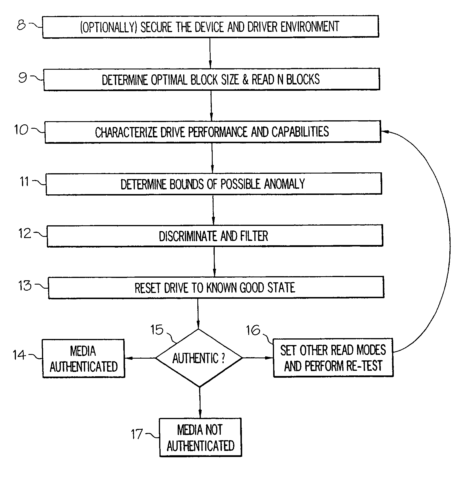 Systems and methods for media authentication