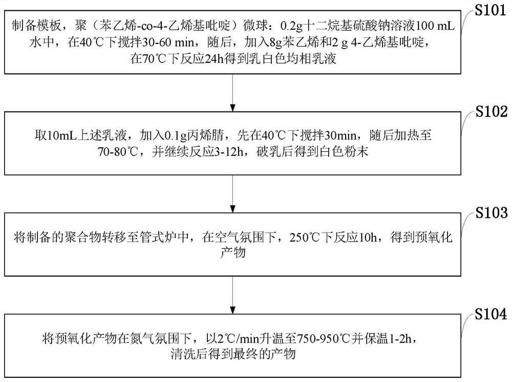 Double-sided supported thin-layer carbon sheet, preparation method, electrode, battery and supercapacitor