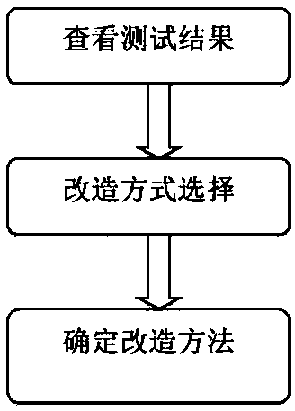 Method for determining low voltage transformation manner based on voltage synchronization test