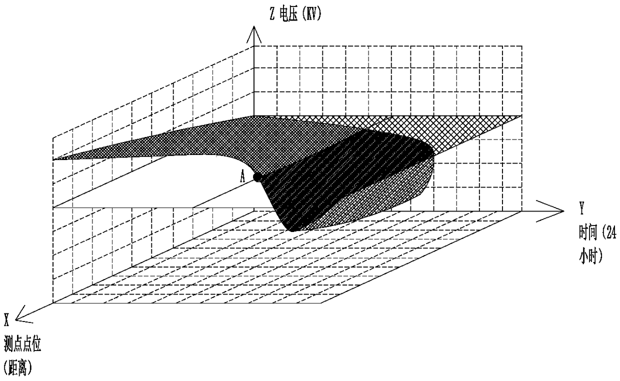 Method for determining low voltage transformation manner based on voltage synchronization test