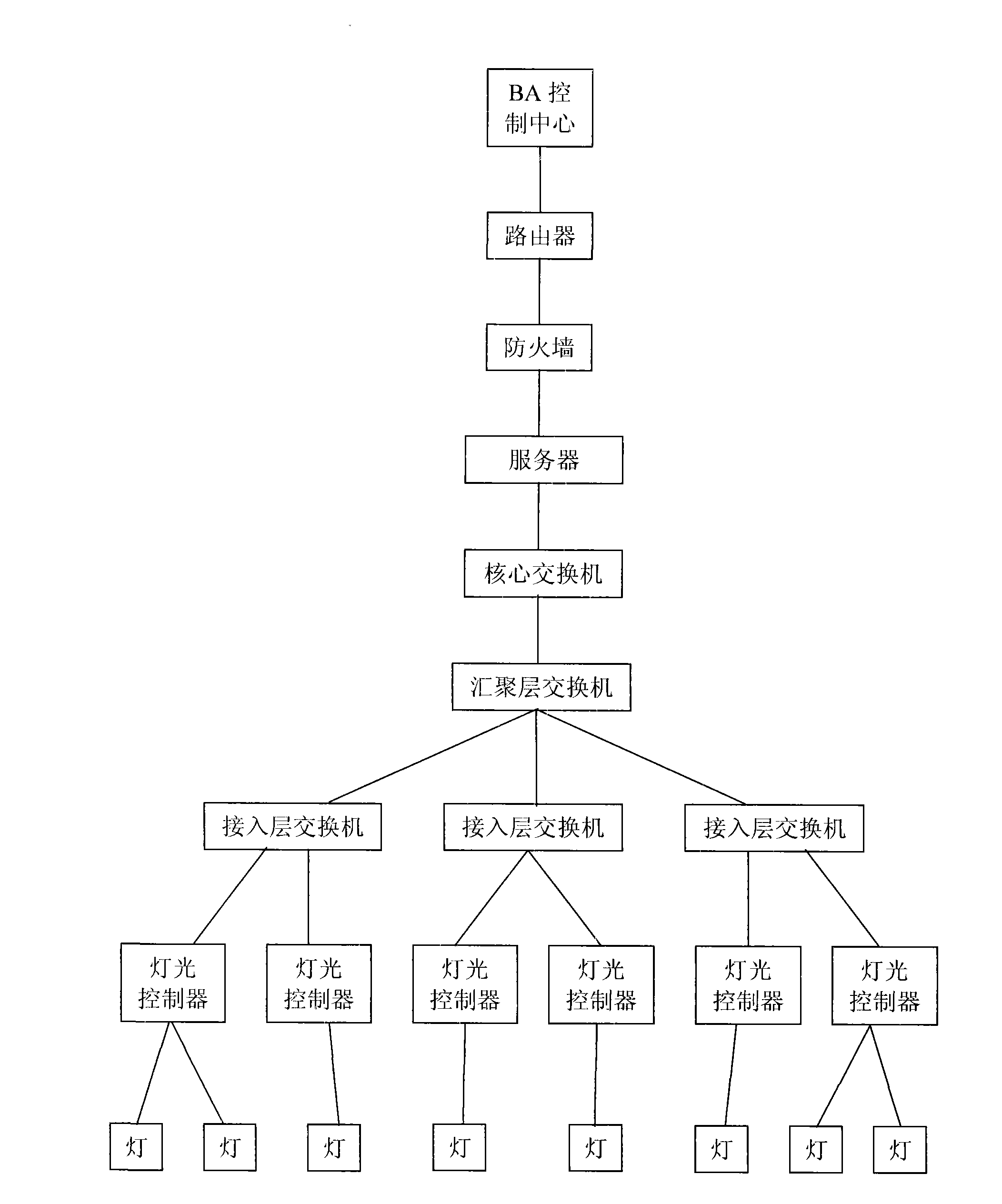 Network illumination control system