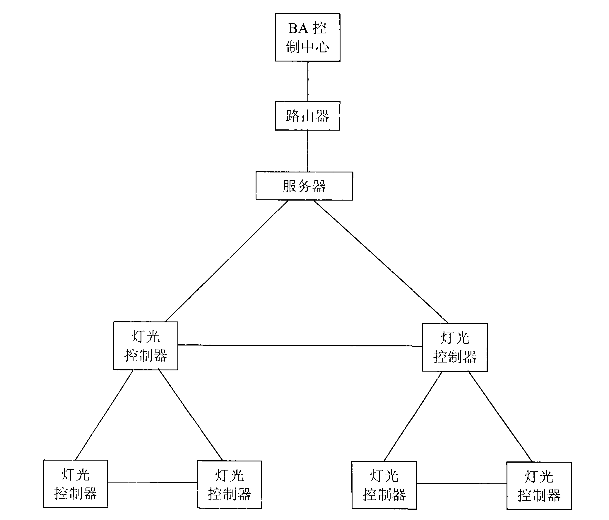 Network illumination control system