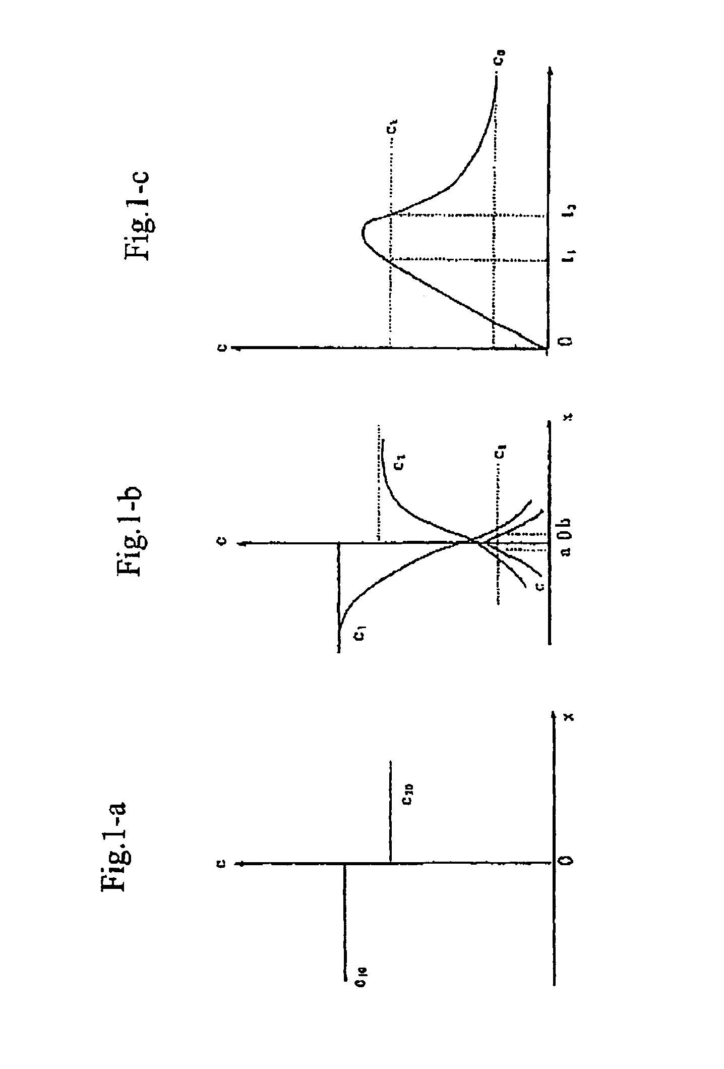 Process for producing nano-powders and powders of nano-particle loose aggregate