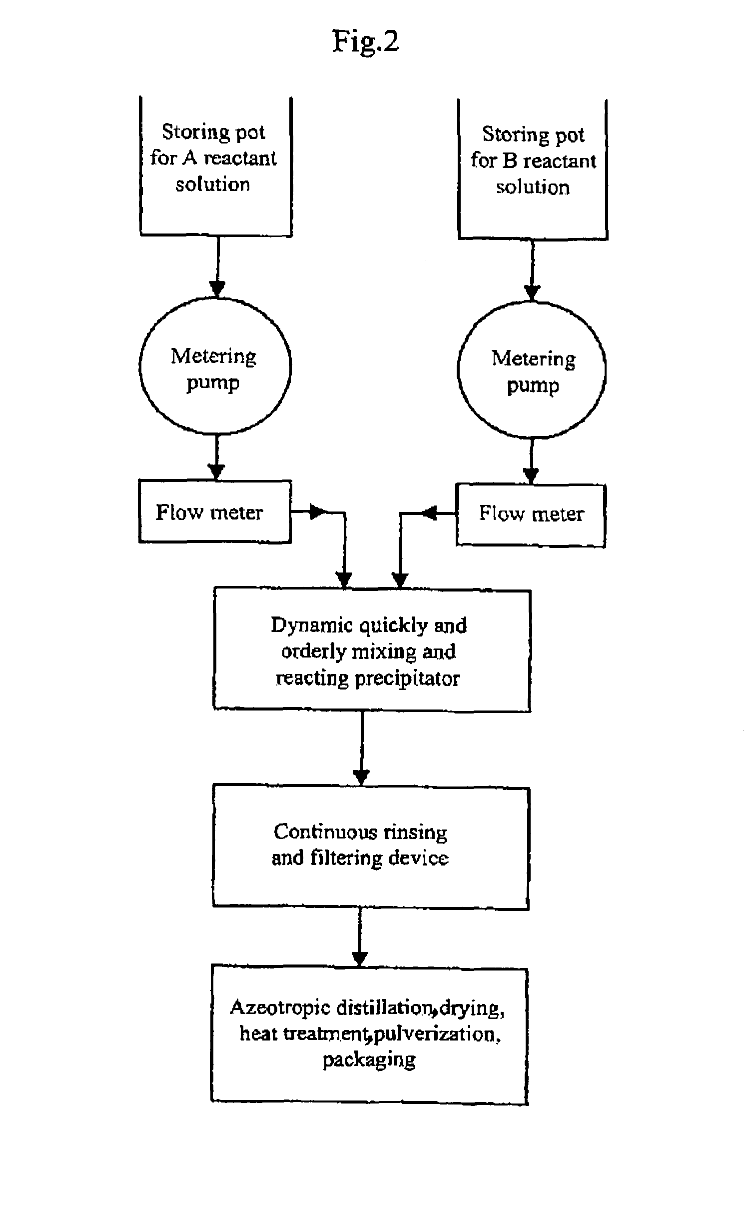 Process for producing nano-powders and powders of nano-particle loose aggregate