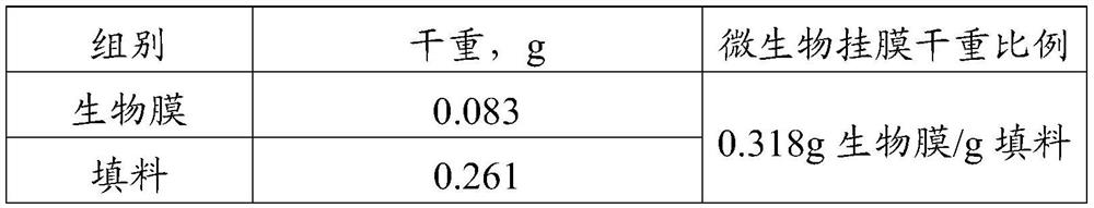 Oily sewage treatment method, oily sewage treatment system and construction method of oily sewage treatment system