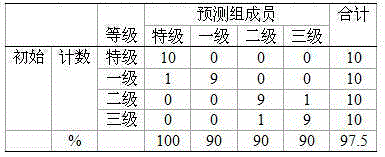 Tea leaf grade identification method based on image recognition technology