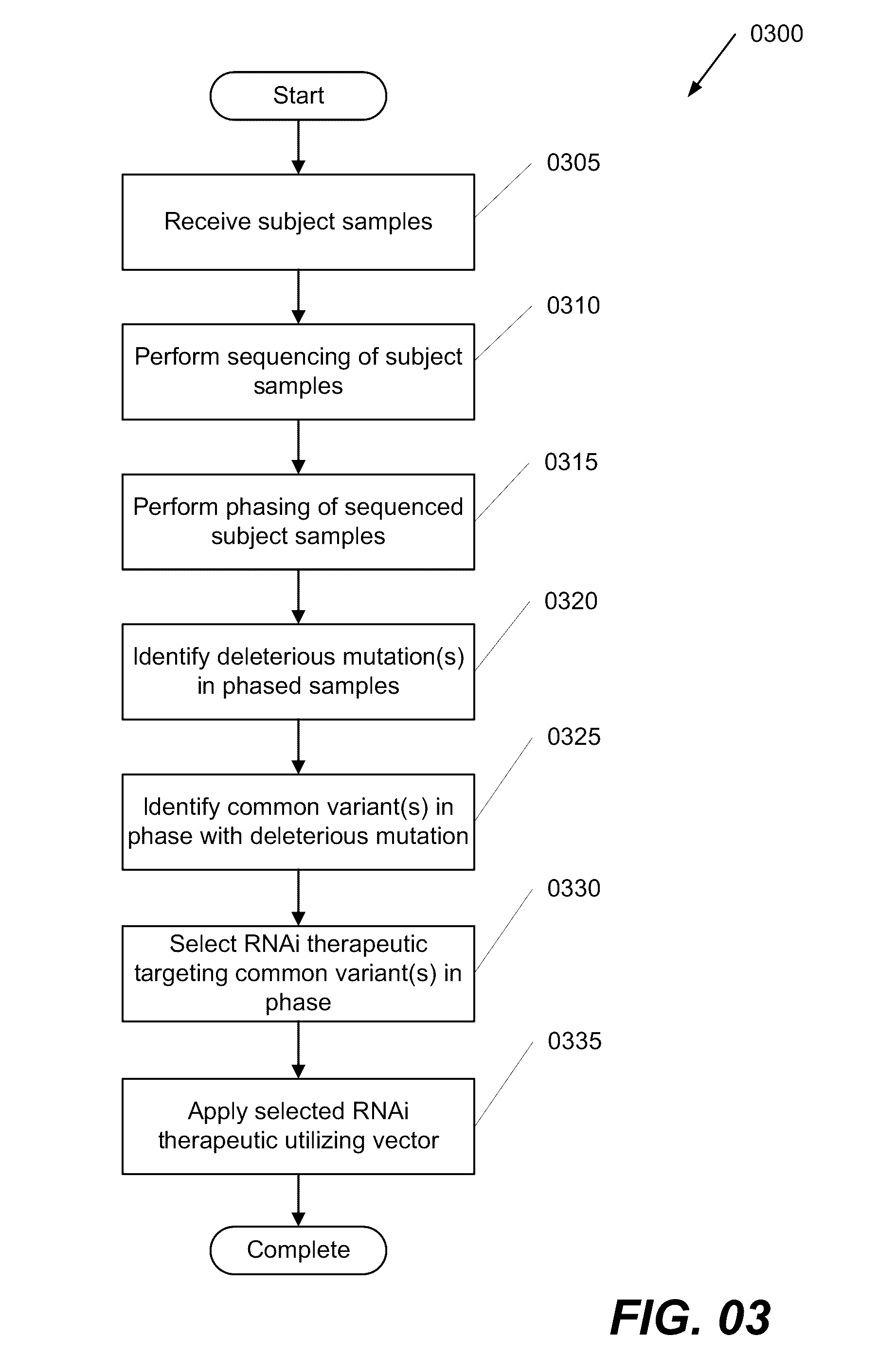 Haplotype Based Generalizable Allele Specific Silencing for Therapy of Cardiovascular Disease