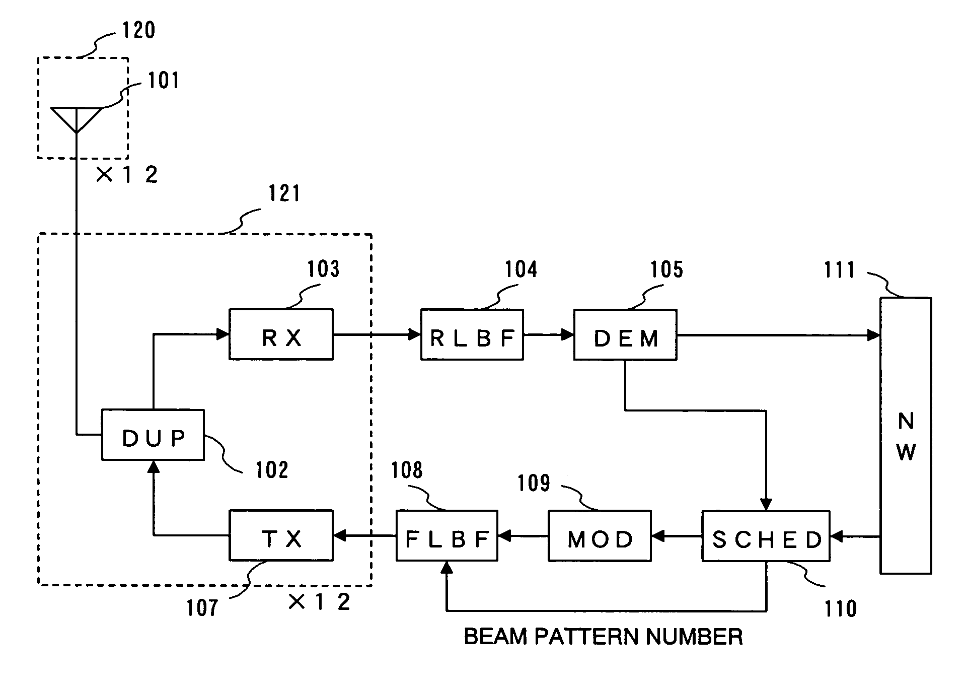 Wireless communication method, base station and, wireless communication system