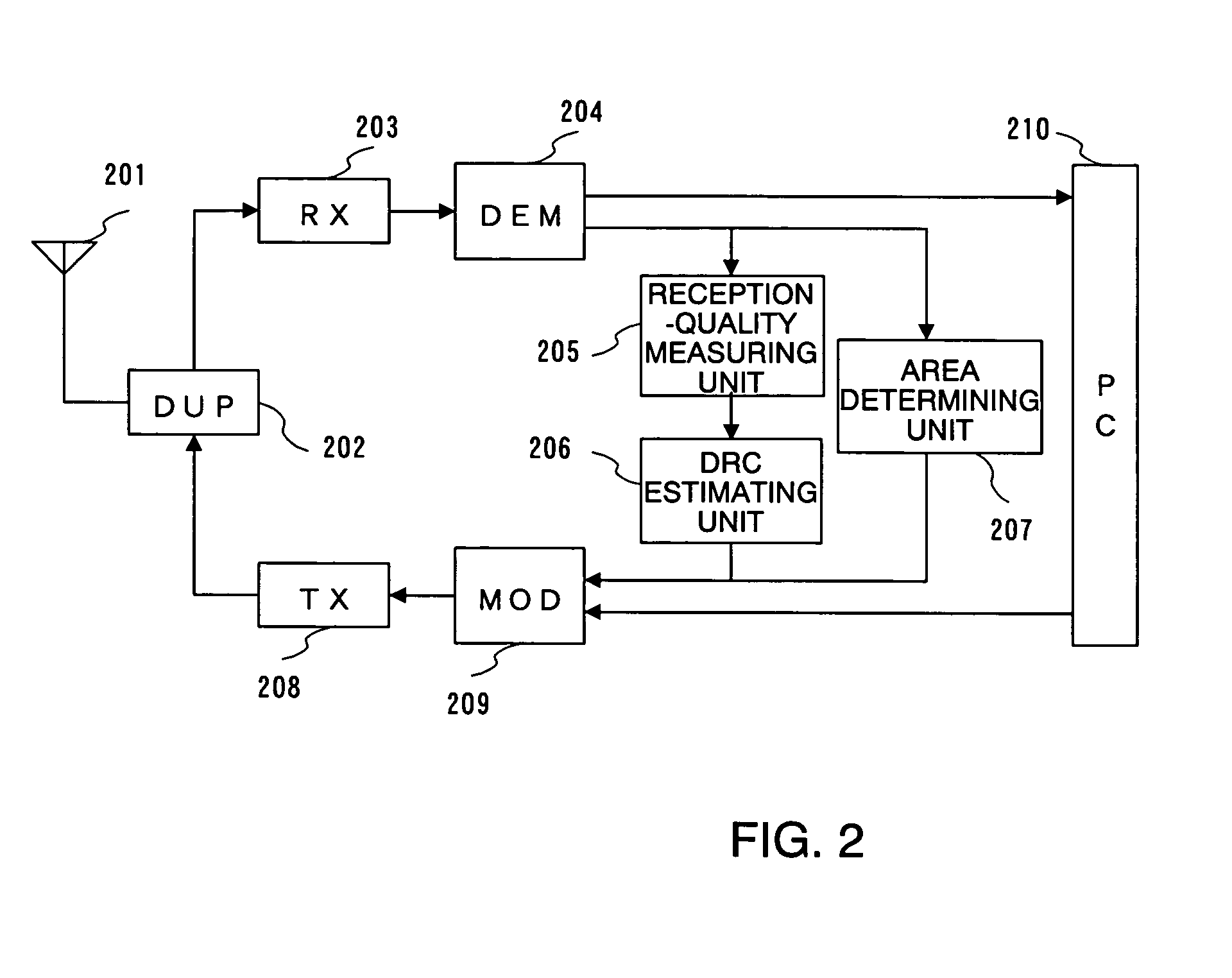 Wireless communication method, base station and, wireless communication system