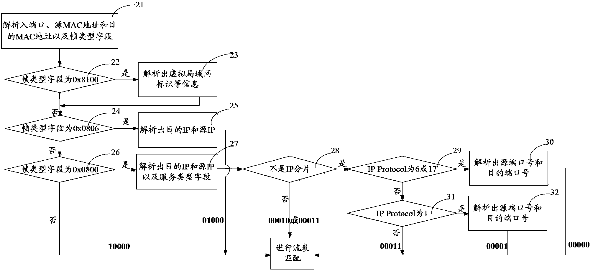 Message processing method and equipment