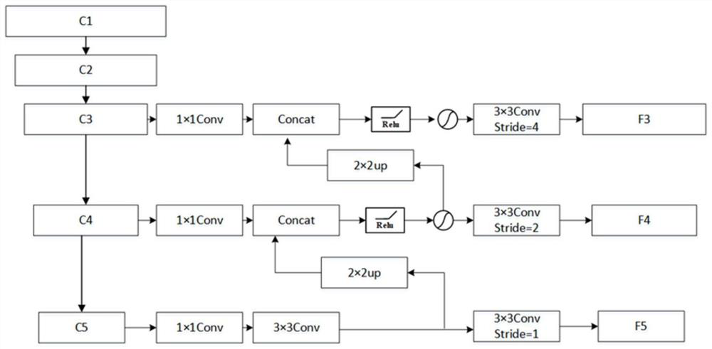 Traffic person and vehicle non-target detection method for small target