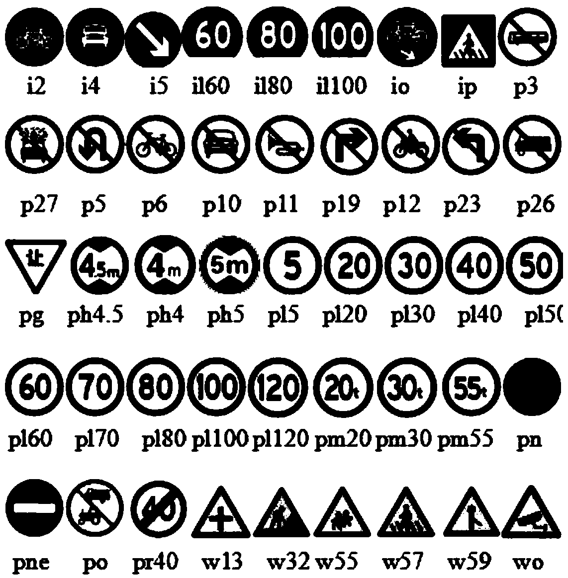 Residual SSD model-based traffic sign detection and recognition method