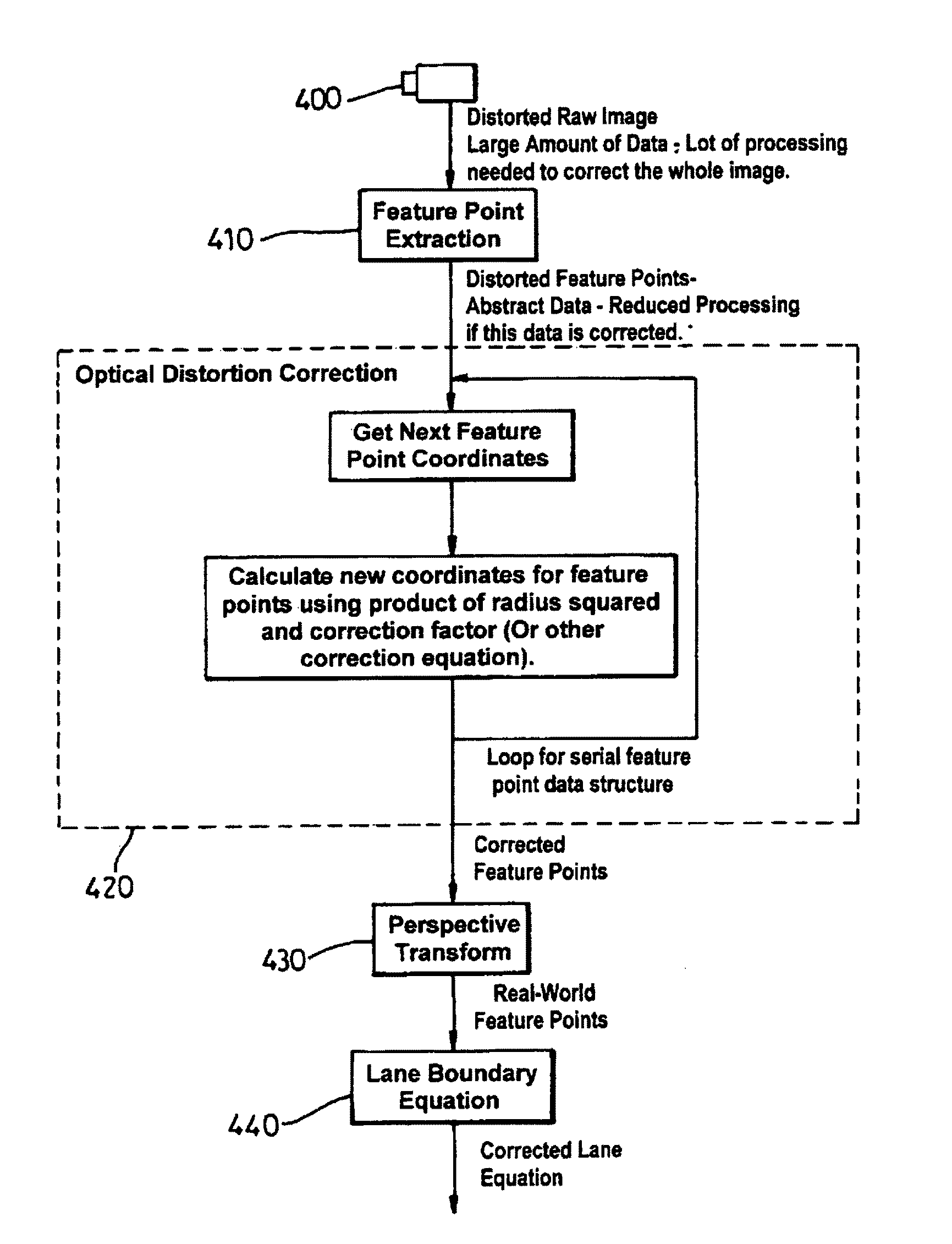 Sensing apparatus and method for vehicles