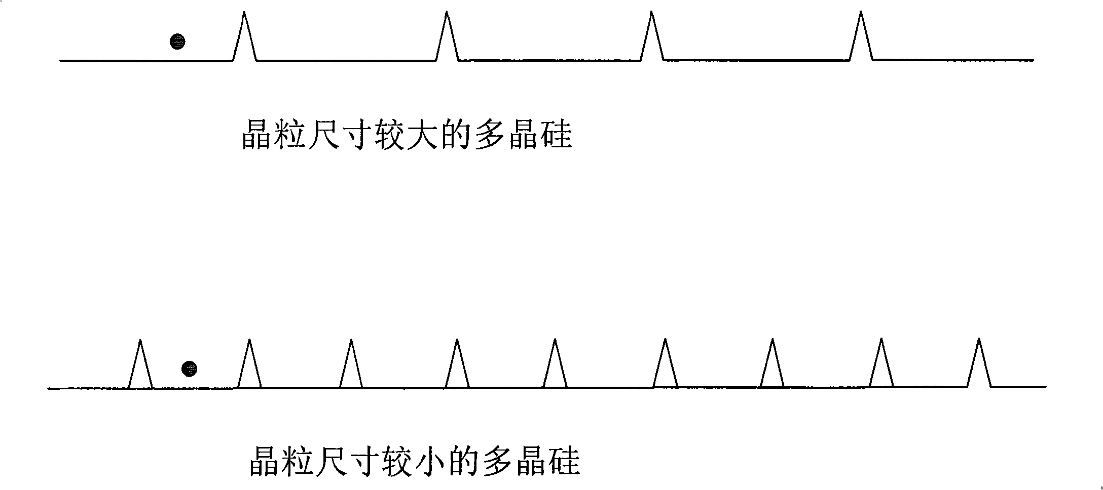 Method and device for preparing polysilicon thin-film solar battery