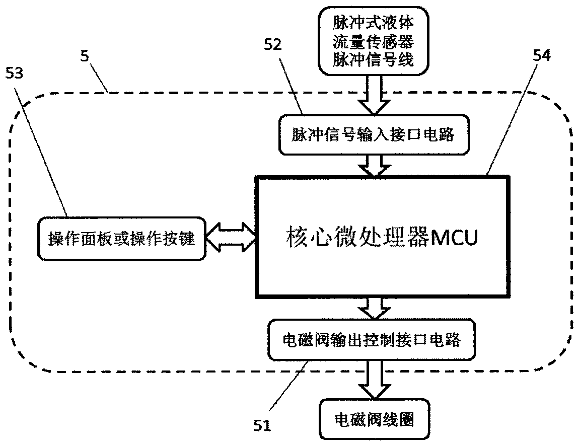 Automatic liquid quantitative flow-out device