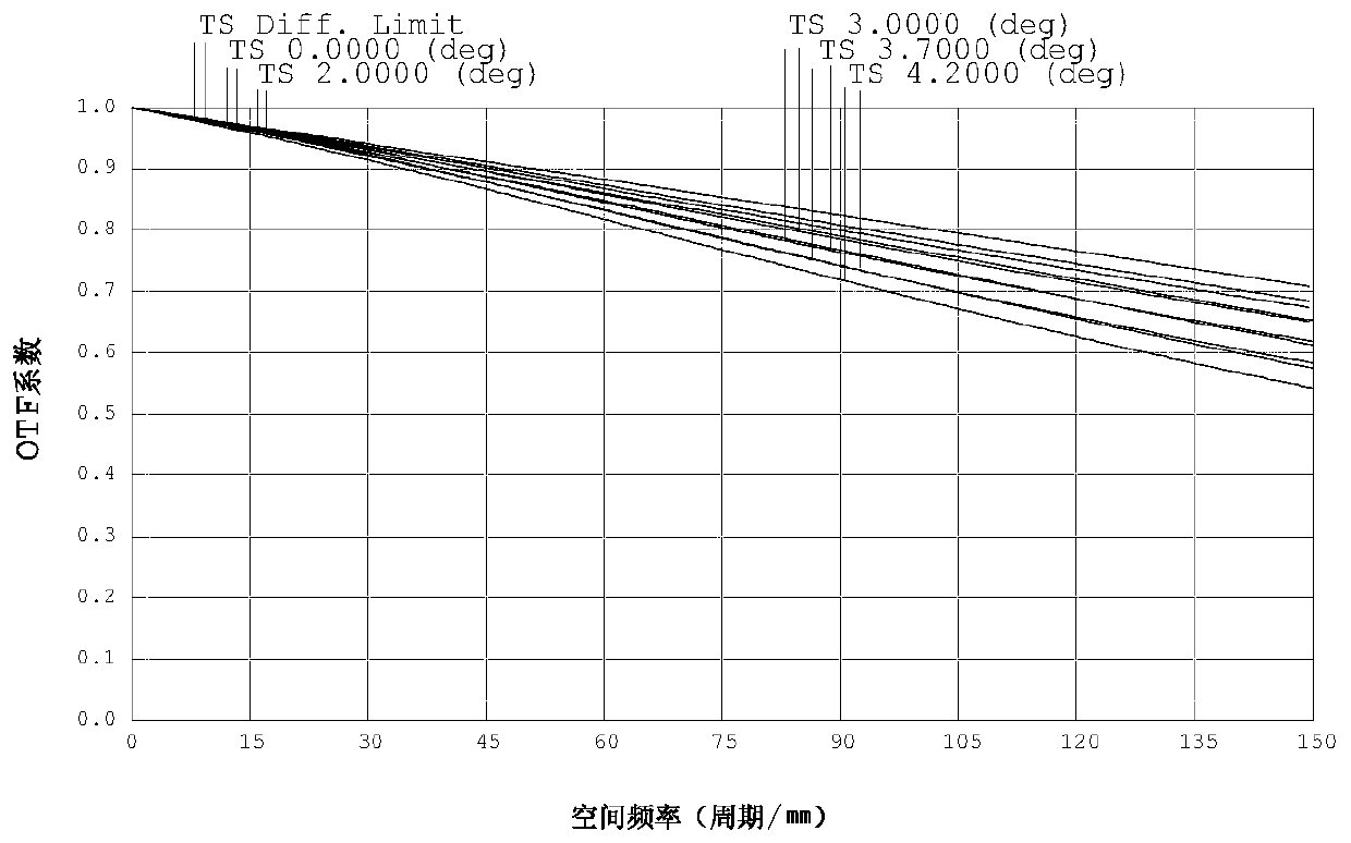 Optical imaging lens