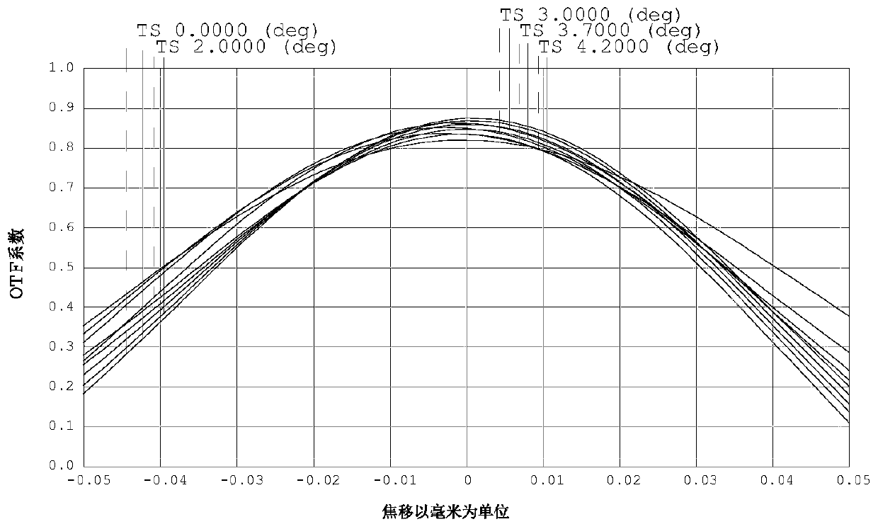 Optical imaging lens