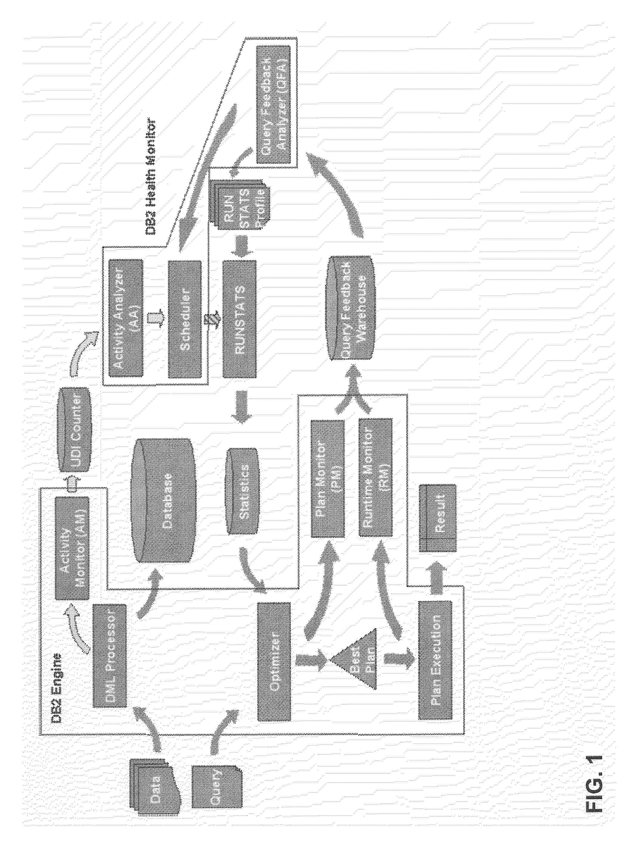 System and method for updating database statistics according to query feedback