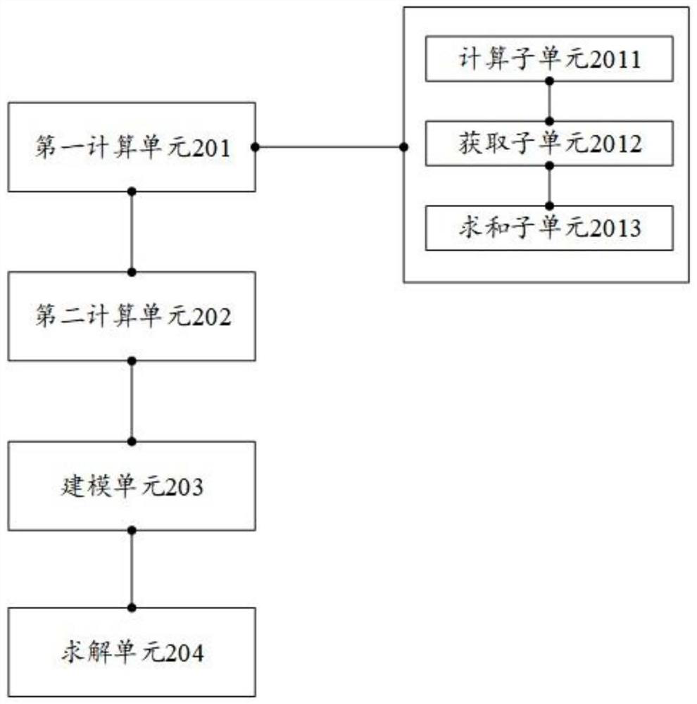 A typhoon modeling method and related device based on non-uniform underlying surface