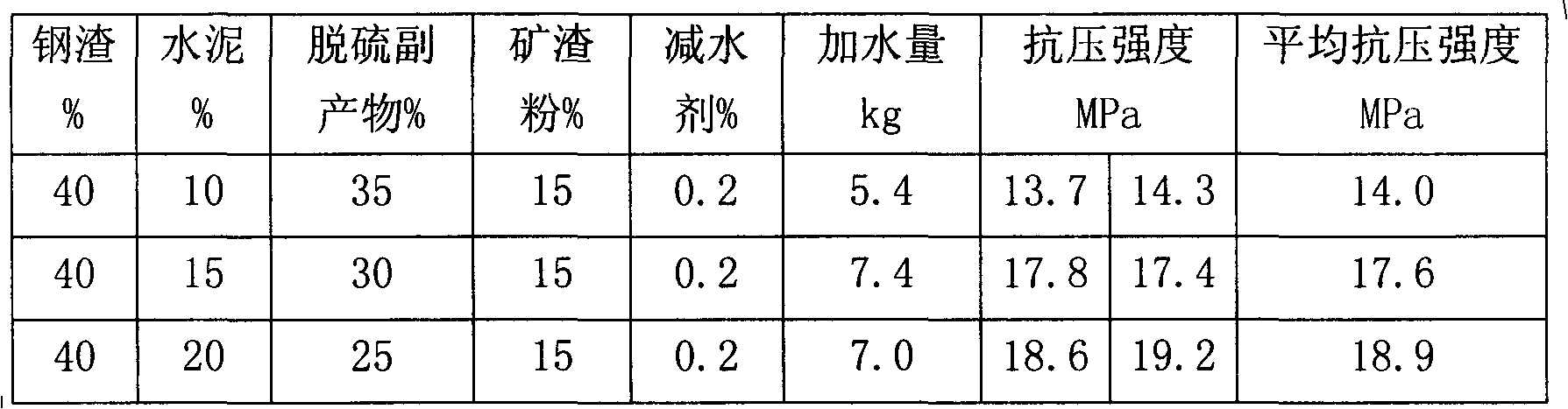 Method for preparing non-fired and non-steamed bricks by using sintering dry desulphurization byproduct