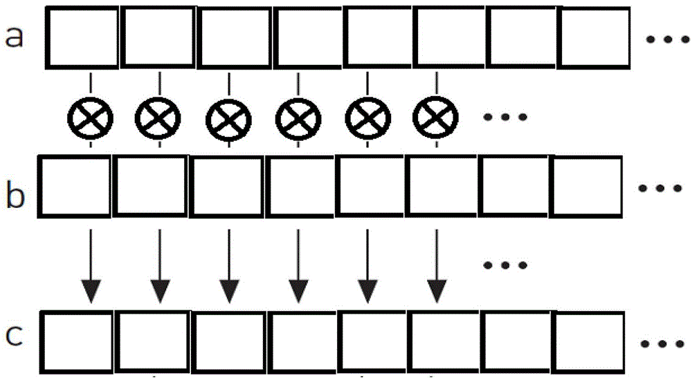 A parallel navigation satellite signal tracking method and system based on GPU