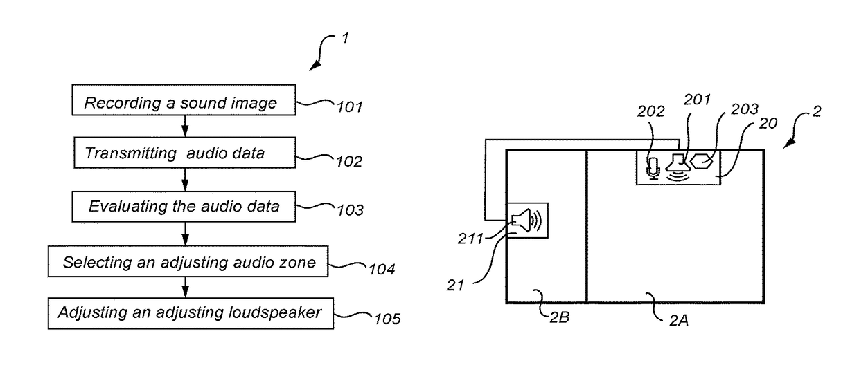 Method, device and system for controlling a sound image in an audio zone