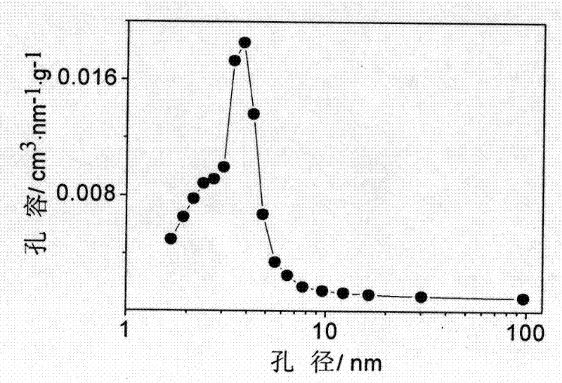 Mesoporous-macroporous integral catalyst for purifying CO in hydrogen-rich gas and preparation