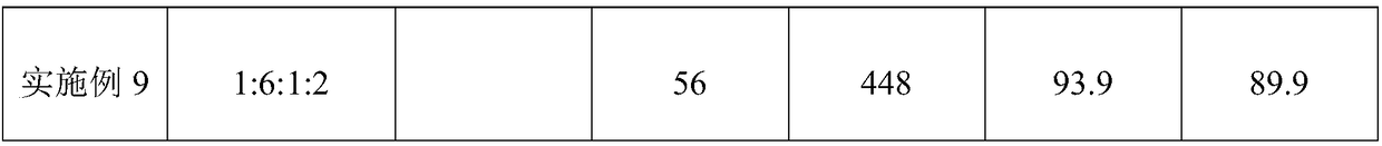 An efficient catalyst for catalytic incineration of VOC waste gas and a preparing method thereof