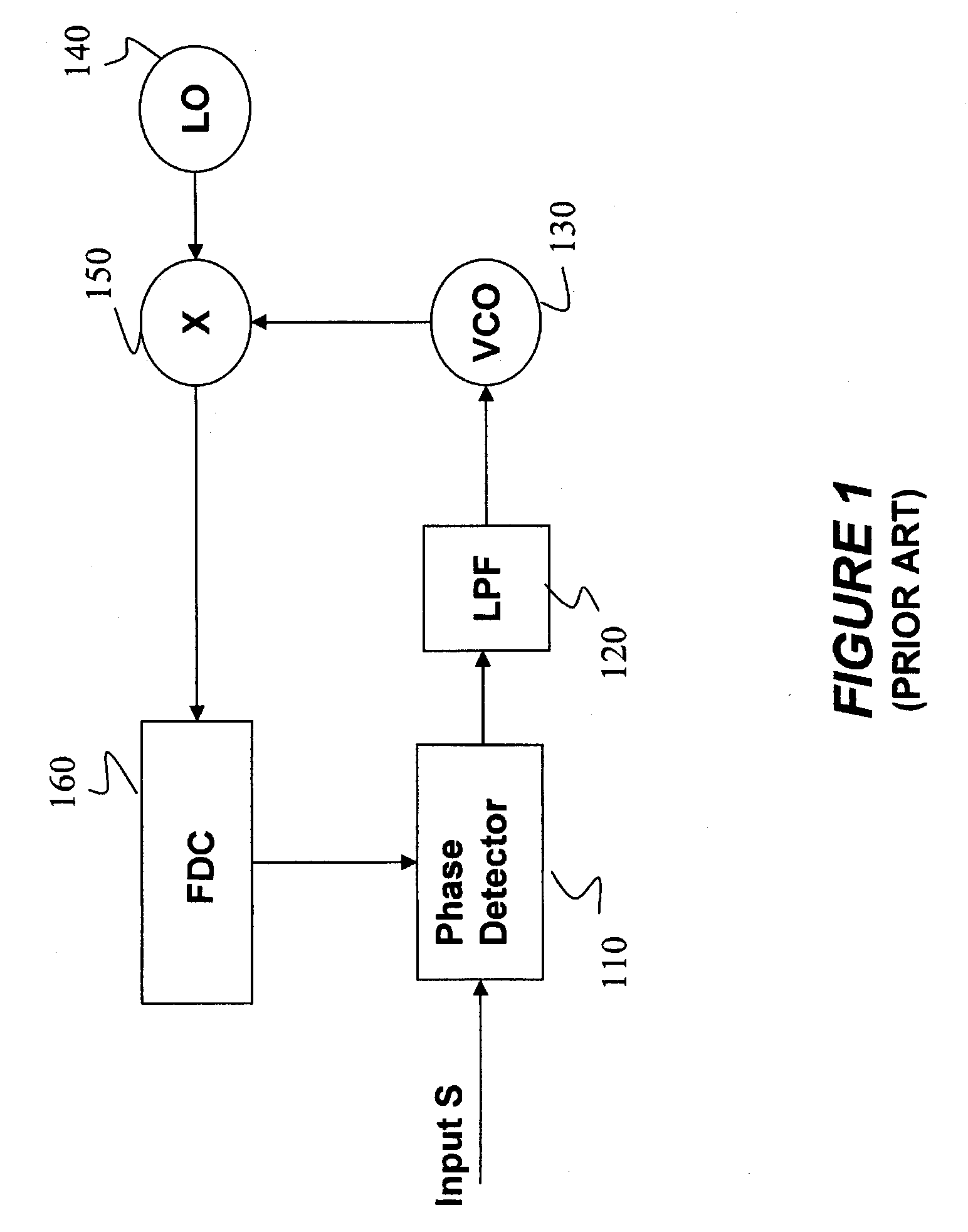 Method and apparatus for direct  RF to digital converter