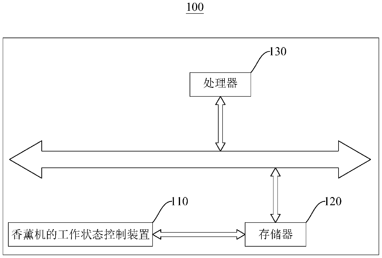 Working state control method and device of aromatherapy machine, aromatherapy machine and storage medium