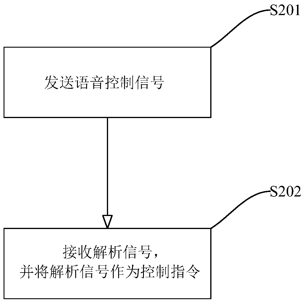 Working state control method and device of aromatherapy machine, aromatherapy machine and storage medium