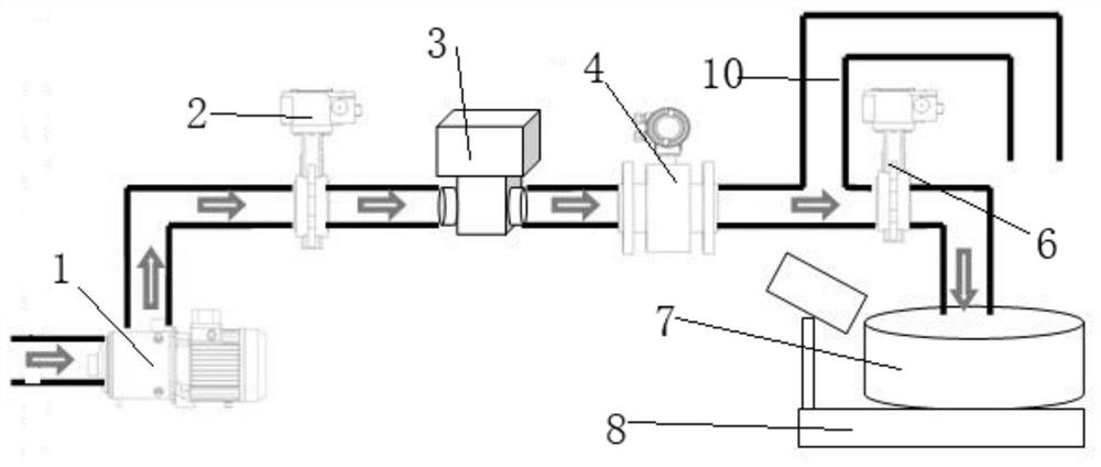 Production testing device and method for non-full-tube flowmeter