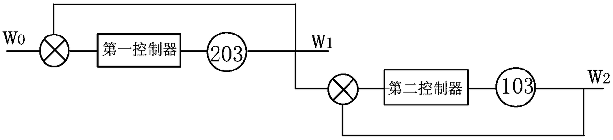 Dual power dehydration system and its control method