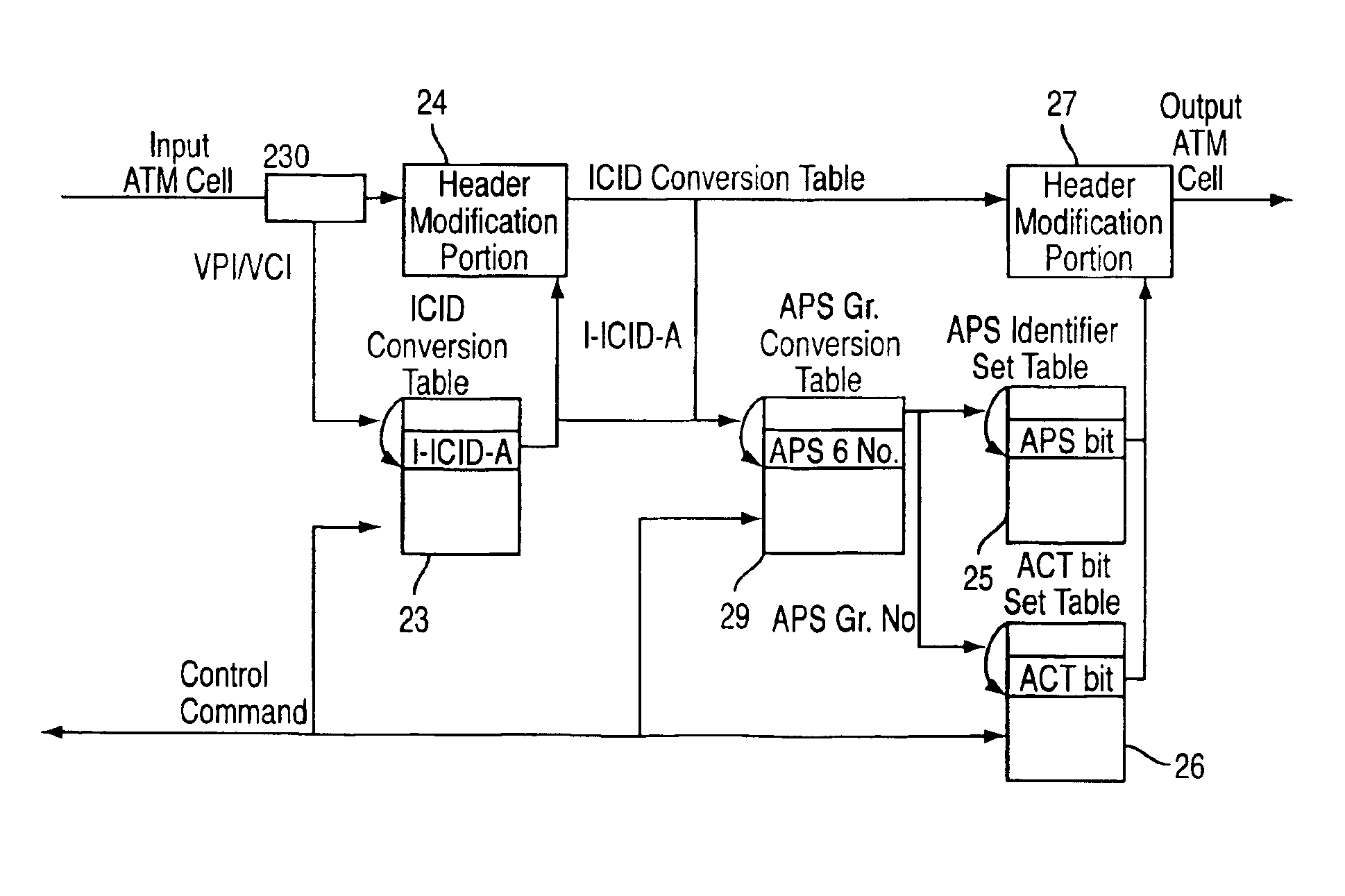 ATM switching system and method for switchover between working channel and protection channel in an ATM network