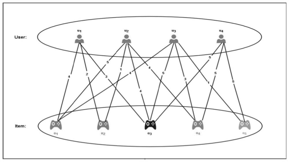 A recommendation method, system and electronic device based on network representation learning