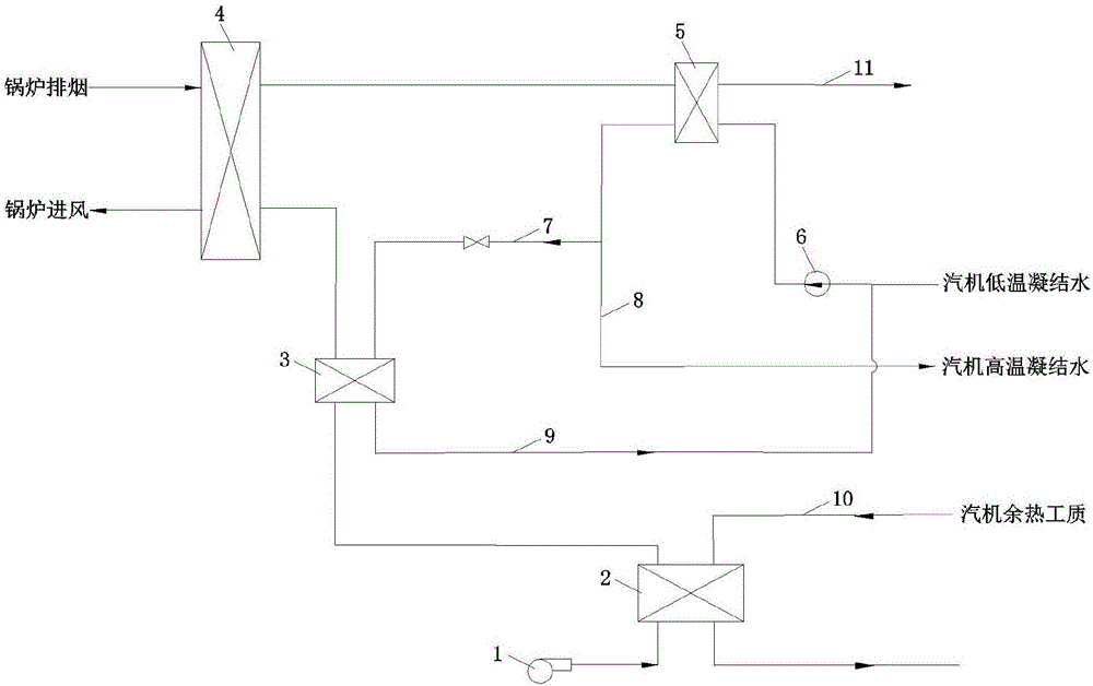 Air cooling unit steam turbine waste heat using system and method