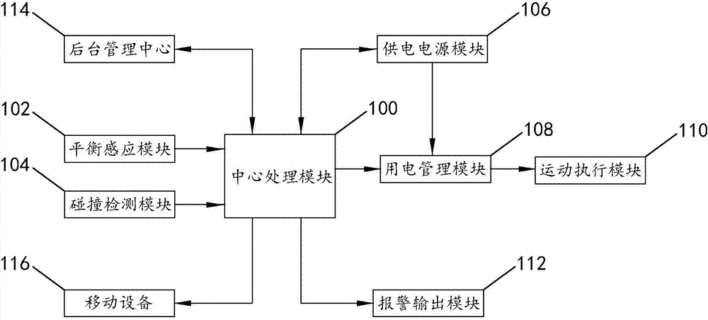 Protection system and method for robot falling to ground