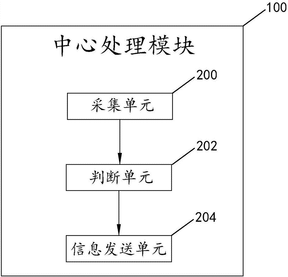 Protection system and method for robot falling to ground