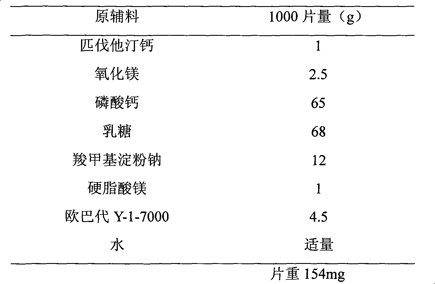 Pitavastatin calcium composition stabilized by using alkaline reagent and preparation method thereof