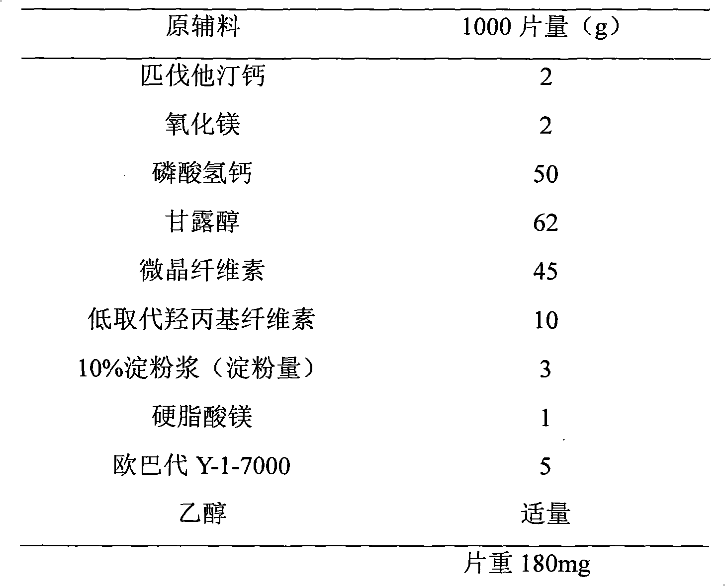 Pitavastatin calcium composition stabilized by using alkaline reagent and preparation method thereof