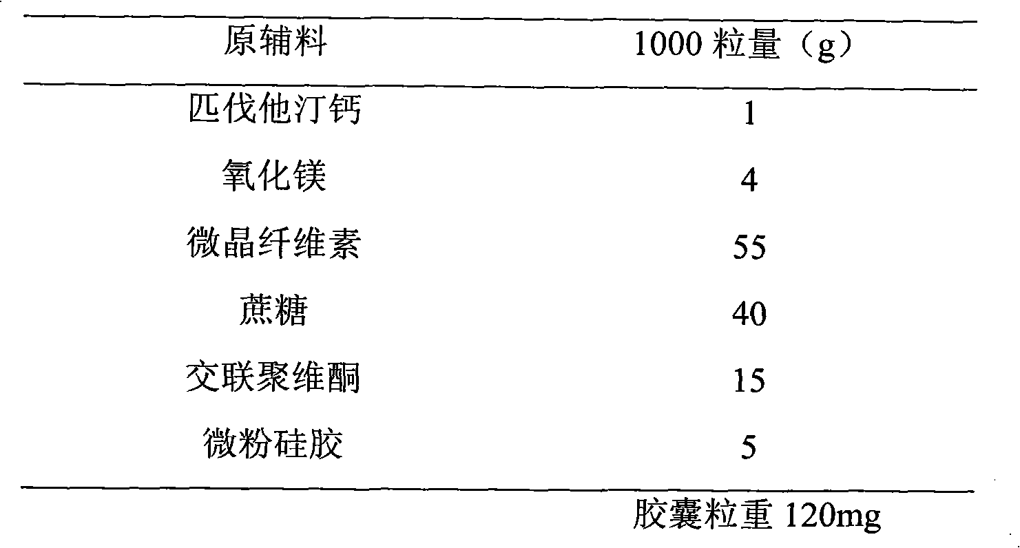 Pitavastatin calcium composition stabilized by using alkaline reagent and preparation method thereof