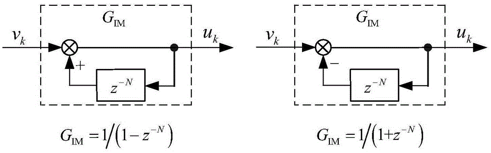 Discrete repetition control method based on attraction law