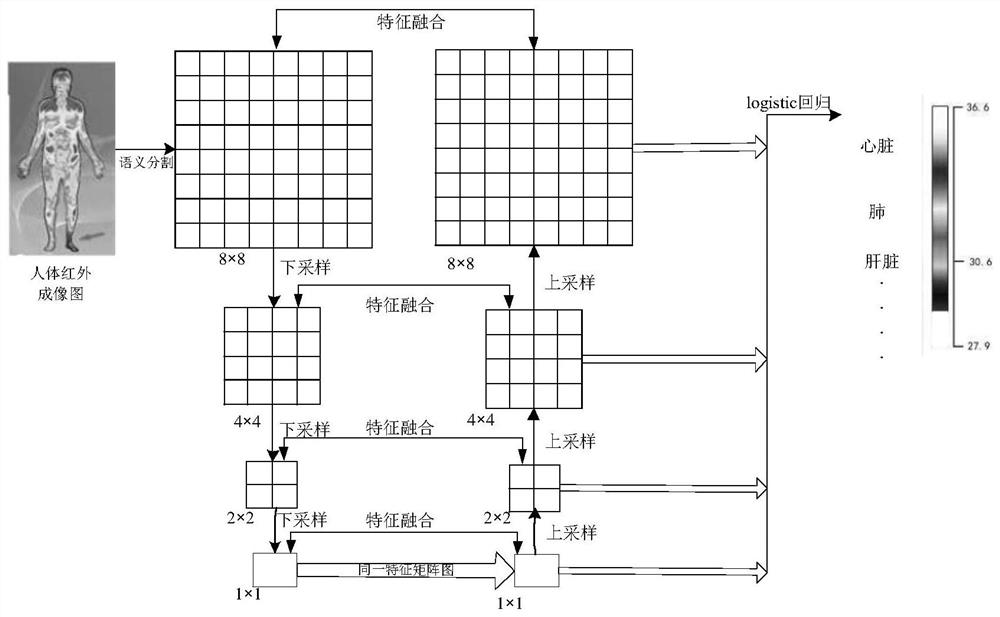 Air conditioner control method and device, storage medium and air conditioner