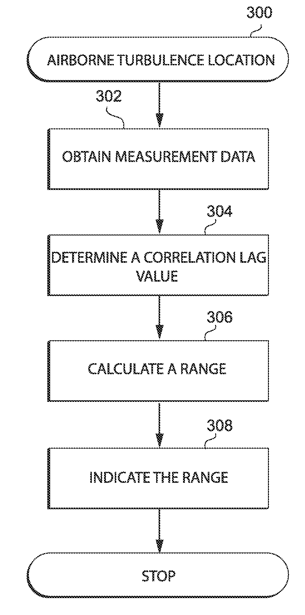 Airborne turbulence location system and methods