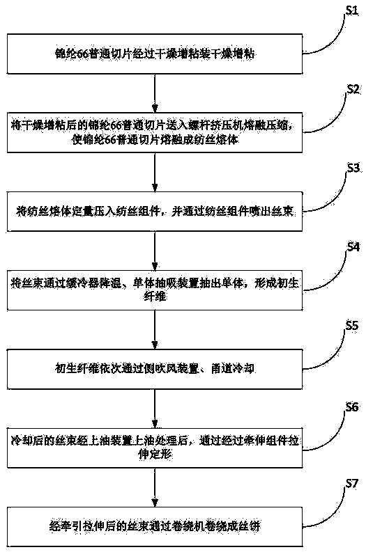 Production method of chinlon 66 high-strength fiber and chinlon 66 high-strength fiber