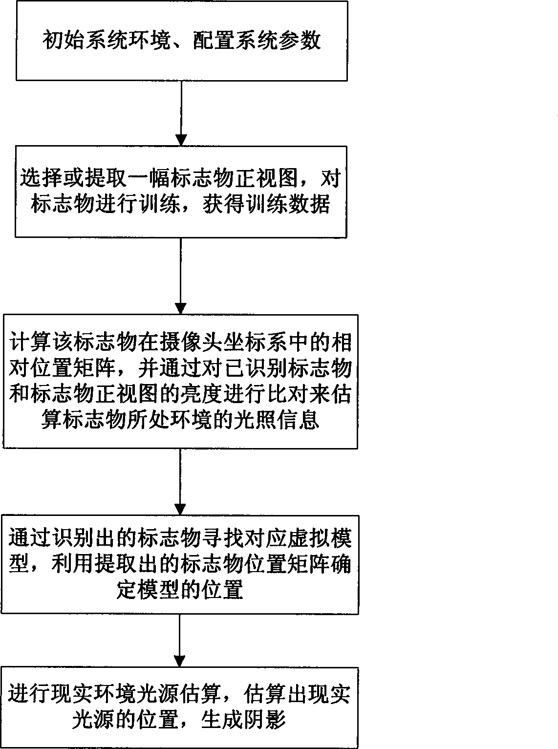 Reality augmenting method with real environment estimation and reality augmenting system