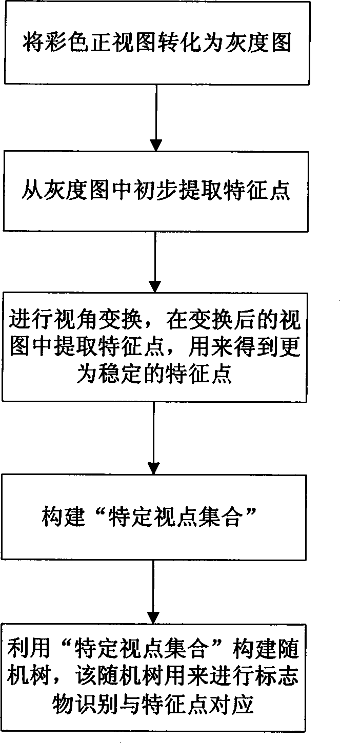 Reality augmenting method with real environment estimation and reality augmenting system